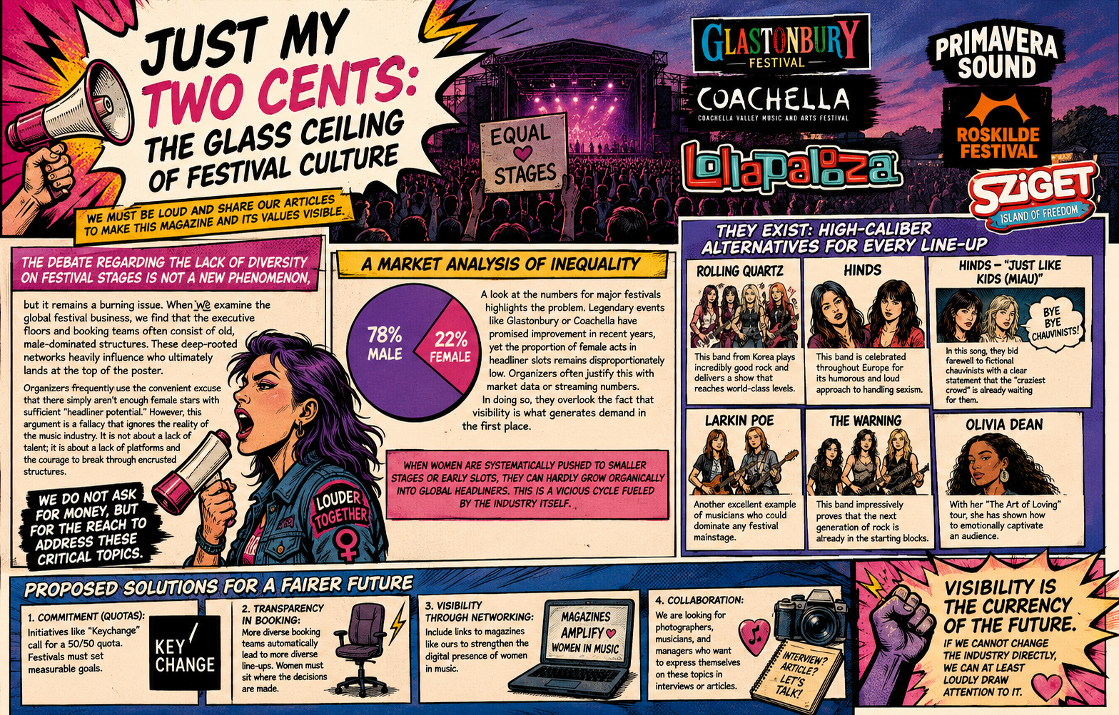 The Invisible Line-up: Why Festival Stages Remain Dominated by Men
